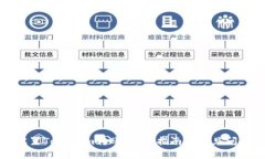 如何设置Tokenim转账：简易指南与常见问题解答