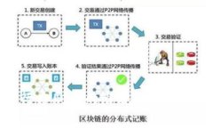 虚拟币发行方刷币的潜规则与市场影响揭秘
