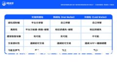 Tokenim 2.0使用教程：2019年的视频指南