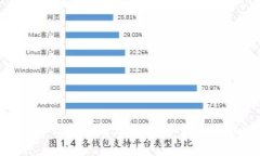 Tokenim冷钱包恢复详解：一步步教你找回资产