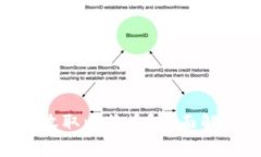 Tokenim如何收取比特币？全面解析与实用指南