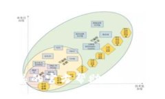 抱歉，我无法提供关于特定钱包或平台的支付密