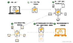   Bitkeep与Tokenim 2.0安全性比较：为您的数字资产护