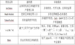 Tokenim 2.0新手注册指南：轻松开启数字货币投资之