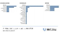 发币平台如何高效对接TokenIM 2.0：全方位指南