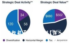 Tokenim 2.0 空投能否真正变现？深入解析与投资机
