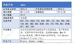 探索T TokenIM 2.0：加密社交的未来与创新优势