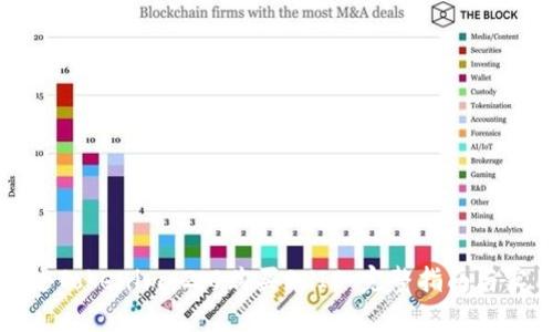 如何通过Tokenim 2.0购买SHIB：完整指南与实用技巧
