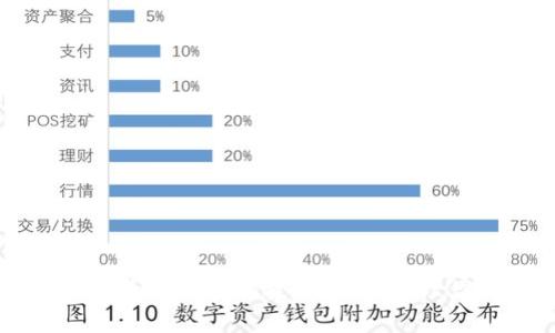 有效掌握虚拟币取出查询技巧，轻松管理你的数字资产