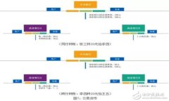 从新手到高手：攻略Gate.io虚拟币交易所的成功秘