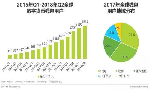 BTQ量子币：引领未来交易的新纪元，探索其独特卖点与创新应用