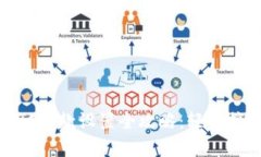 Tokenim 2.0 TRC收款设置全攻略：轻松搞定数字资产