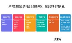 如何创建你的自定义代币 - Tokenim的全面指南