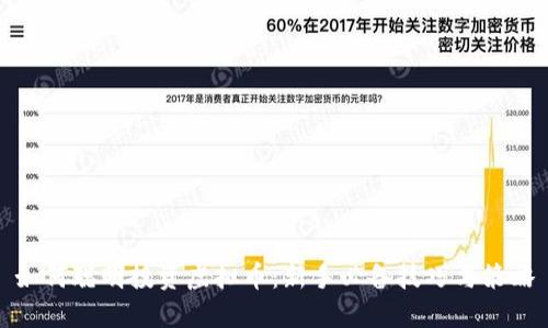 如何聪明投资虚拟币：新手必备技巧与策略