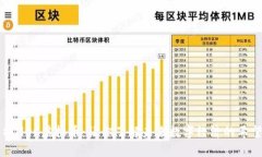 深度解析MOC虚拟币：让你了解未来数字经济的希