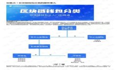 深入探索BOX虚拟币：创新技术与未来前景的独特