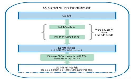 揭开Tokenim资产截图软件的面纱：简单、高效、隐私保护的加密货币管理利器