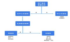 虚拟币LBA：揭秘这一革新性数字货币的独特优势