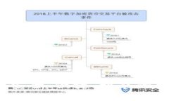 好班虚拟币钱包：安全、便捷、智能的数字货币