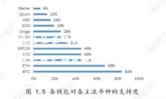 如何解决Tokenim平台上的USDT无法转出问题？keywo