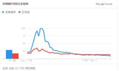 TT甜筒：引领虚拟货币创新革命的甜蜜投资选择