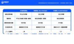 TokenIM USDT提现详解：安全快捷的提现步骤与注意