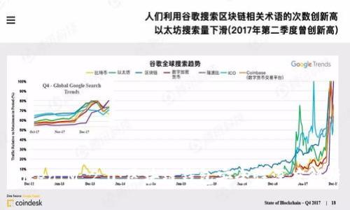 TokenIM 2.0：区块链钱包安全性深度解析