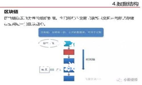 以太坊（Ethereum）是一个广为人知的区块链平台，以其智能合约和去中心化应用（DApp）而闻名。它的分叉币通常是指通过对以太坊网络的技术升级或改变而产生的新币。以下是一些常见的以太坊分叉币及其简要介绍：

1. **以太坊经典（Ethereum Classic, ETC）**：以太坊经典是以太坊网络在2016年因“DAO攻击”事件后形成的分叉。尽管分叉的原因涉及对处理区块链历史的一种争议，但ETC一直坚持“代码就是法律”的原则，继续发展其项目。

2. **以太坊2.0（Ethereum 2.0, ETH2）**：虽然技术上不被视为分叉币，但以太坊2.0是以太坊网络的重大升级，旨在切换到更高效的权益证明机制（Proof of Stake）以提高可扩展性和安全性。以太坊2.0的实施意味着以太坊的升级，而不是新的独立币种。

3. **EIP（以太坊改进提议）形成的币种**：随着发展会议的进行，一些以太坊改进提议（EIP）可能导致新的代币或分叉问世。这些代币通常会在特定条件下通过以太坊网络创造，如“硬分叉”升级。

4. **其他小型分叉币**：还有一些不那么知名的以太坊分叉币，它们通常是基于特定的社区需求或技术实验而创建的。这些币种不一定会有较大的市场份额。

如果你对以太坊的进一步分叉币及其背后的技术、理念和市场前景感兴趣，欢迎提问或深入探讨。这是一个充满活力和变革的领域。