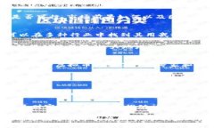 tiaoti新种虚拟币：探索未来金融的创新机遇/tia