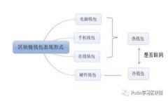 TokenIM 2.0 在国内的安装指南：轻松获取加密钱包