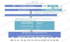 Tokenim区块链之家：探索区块链技术的创新前沿与