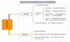 虚拟城市海浪币：引领数字经济的新潮流与独特