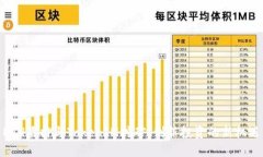 ETH质押与TokenIM挖矿：创新投资的新机遇