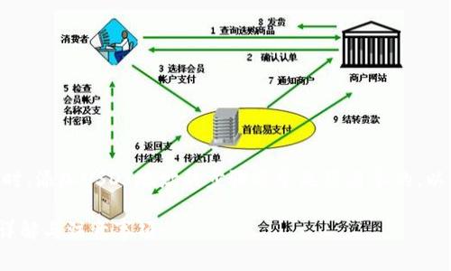 在使用Tokenim或其他加密货币平台进行交易时，添加USDT地址的步骤通常是很简单的。以下是一个指导流程，帮助你快速添加USDT地址。

### 如何在Tokenim中添加USDT地址：步骤详解与注意事项