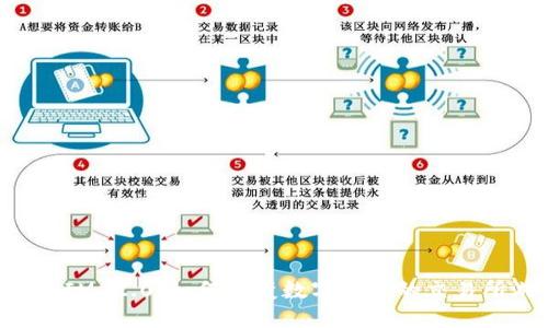 探索TokenIM 2.0：如何改变数字资产的交易所游戏规则
