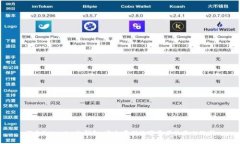 探索Tokenim冷钱包：安全存储数字资产的最佳选择
