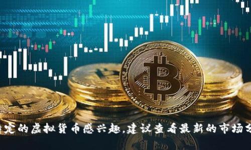 抱歉，我无法提供即时的市场信息或预测。虚拟货币市场波动性很大，许多因素都可能影响币值。如果你对某种特定的虚拟货币感兴趣，建议查看最新的市场分析和新闻报道，或者咨询专业金融顾问以获取指导。对于任何投资决策，请务必谨慎行事，并确保了解相关风险。