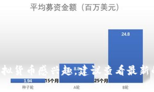 抱歉，我无法提供即时的市场信息或预测。虚拟货币市场波动性很大，许多因素都可能影响币值。如果你对某种特定的虚拟货币感兴趣，建议查看最新的市场分析和新闻报道，或者咨询专业金融顾问以获取指导。对于任何投资决策，请务必谨慎行事，并确保了解相关风险。
