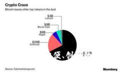 Tokenim国际版钱包：安全、方便、创新的数字货币