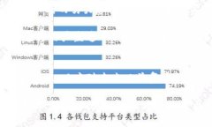   探索数字钱包Tokenim安全团队的独特防护措施与