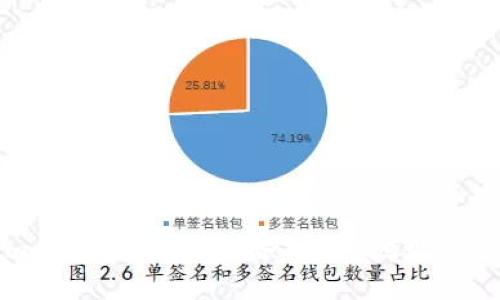 Tokenim 2.0：如何轻松添加TRC地址的逐步指南