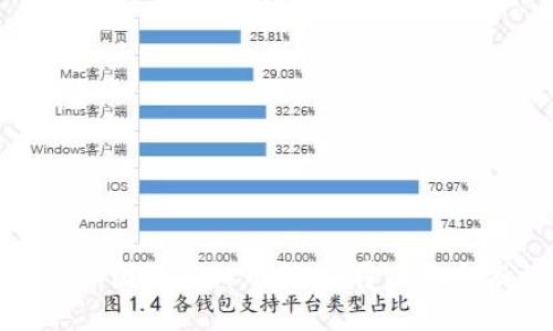 探索俄罗斯国际虚拟币种：颠覆传统金融的未来