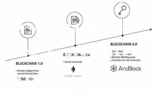   Tokenim 2.0 钱包：安卓与苹果系统互通的解析与实用指南 / 

 guanjianci Tokenim 2.0, 钱包互通, 安卓, 苹果 /guanjianci 

引言
在数字货币迅猛发展的时代，钱包应用已成为人们日常生活中不可或缺的一部分。随着Tokenim 2.0 的推出，很多用户都在探讨它在安卓与苹果系统之间的互通性。在这篇文章中，我们将深入分析Tokenim 2.0 钱包的特性，讨论安卓与苹果设备如何有效对接，并提供一些实用的使用技巧。

Tokenim 2.0 概述
Tokenim 2.0 是一款新型的数字钱包，旨在为用户提供安全、便捷的加密货币存储和管理功能。其界面友好，功能强大，支持多种主流加密货币的存储和转账，备受用户青睐。此外，Tokenim 2.0 还具备了许多创新特性，如智能合约交互、去中心化应用（DApp）的支持等，为用户提供了更加丰富的数字资产管理体验。

安卓与苹果系统的互操作性
手机操作系统的多样性使得不少用户在选择数字钱包时，首要考虑的就是其在不同平台间的兼容性。Tokenim 2.0 在这方面表现出色，安卓与苹果系统的用户均可以轻松使用，相互之间也能够进行无缝的资产转移。这种互通性不仅便于用户跨平台管理资产，也提升了数字货币的流动性。

如何实现安卓与苹果的互通
要实现Tokenim 2.0 在安卓与苹果设备之间的互通，用户只需进行以下几个步骤：
ol
listrong下载与安装 :/strong 首先，确保在您的安卓或苹果设备上下载最新版的Tokenim 2.0 应用。在安卓设备上，可以通过Google Play商店下载，而在苹果设备上，可以通过App Store 获取。/li
listrong登录与注册 :/strong 若您是新用户，需在任一平台上注册一个新账户，并设置好安全的密码与备份。现有用户则只需登录。/li
listrong币种转移 :/strong 在应用内生成您的钱包地址，通过使用该地址来进行币种转移。无论是安卓用户还是苹果用户，只要掌握钱包地址相互转账，并会保留双方的转账记录。/li
/ol

Tokenim 2.0 的安全性分析
在使用任何数字钱包时，安全性都是用户最为关注的重要因素。Tokenim 2.0 在数据加密和用户隐私保护方面，非常注重安全措施。例如，它使用了多重签名技术和冷存储策略，最大程度上保障用户资产不被盗取。此外，Tokenim 2.0 允许用户设置两步验证，这进一步提升了账户的安全性，有效保护用户的数字资产。

优势与独特卖点
Tokenim 2.0 的用户界面简洁直观，即使是对于数字货币新手，也能够快速上手。其独特的创新功能如智能合约的支持，使用户能够在钱包内部直接操作去中心化应用，进行投资与交易，这无疑为用户提供了更多的便利。此外，Tokenim 2.0 提供的多币种支持，也让用户能够在一个钱包中存储和管理不同种类的加密货币，极大提升了资产的流动性和利用效率。

用户反馈与市场反响
自Tokenim 2.0 上线以来，许多用户给予了积极的反馈。他们普遍表示，Tokenim 2.0 的转账速度极快，操作流程简便，且在不同设备间的互通性为他们的日常财务管理带来了极大方便。而在市场上，Tokenim 2.0 的独特功能和良好的用户体验，也使其逐渐成为了加密货币钱包的热门选择之一。

未来展望
尽管Tokenim 2.0 已经具有了众多优势和创新点，但未来仍有进一步提升的空间。开发团队表示，将继续对用户的反馈进行分析，并计划引入更多的高级功能，比如资产管理工具、市场分析等，旨在为用户提供更优质的体验。此外，随著区块链技术的发展，Tokenim 2.0 也期待能在全球范围内扩大其市场份额，成为更多用户的优选钱包。

小结
Tokenim 2.0 钱包的安卓与苹果互通功能，使得用户在数字资产管理上具备了更高的灵活性。通过其卓越的性能、可靠的安全措施和便捷的使用体验，Tokenim 2.0 正在迅速成为数字货币用户的首选工具。无论是新手还是老手，选择Tokenim 2.0，您都能够享受到无缝的操作体验和安全的资产保障。在未来的发展中，我们期待Tokenim 2.0 能够带给用户更多的惊喜。