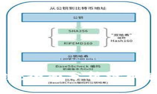 掌握虚拟币市场：全面分析炒币策略与图表解读