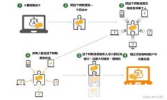 虚拟币流量检测的全面指南：如何掌握市场动向