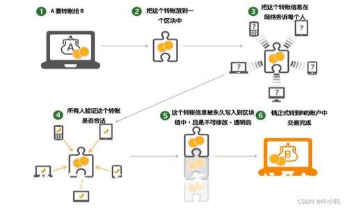 虚拟币流量检测的全面指南：如何掌握市场动向与交易策略