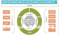 如何实现Tokenim转账的超快速流程？