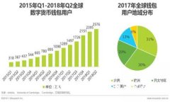 探索XIN币：下一代虚拟货币的独特优势与创新应